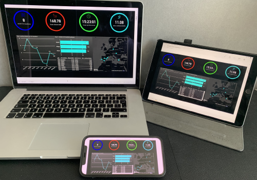 Microsoft Power BI op al je devices