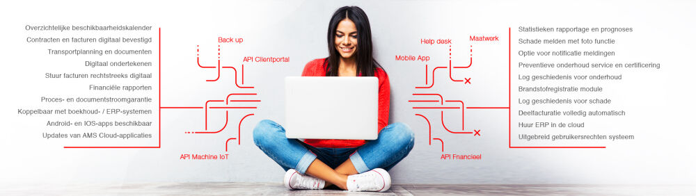 Overzicht van alle modules binnen AMS.rent ERP verhuursoftware