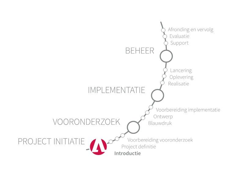 Advisie Delivery Journey